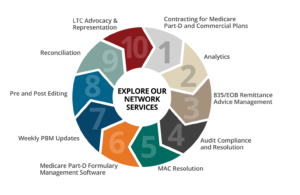 Networking Wheel